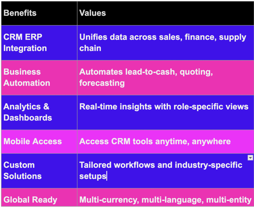 Benefits of NetSuite CRM